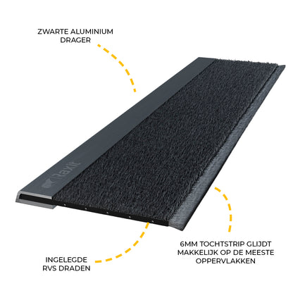 RAXIT Ready-to-Use | Set 2 x 1 Meter | Automatische Schuifdeuren | 30 mm | Knaagdierwering